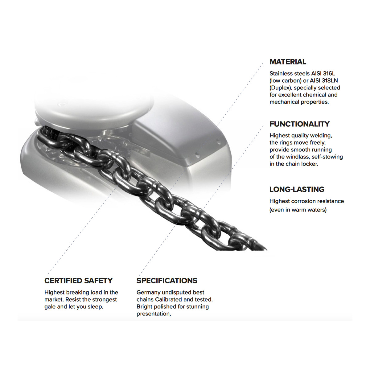 copy of Ultra strandard