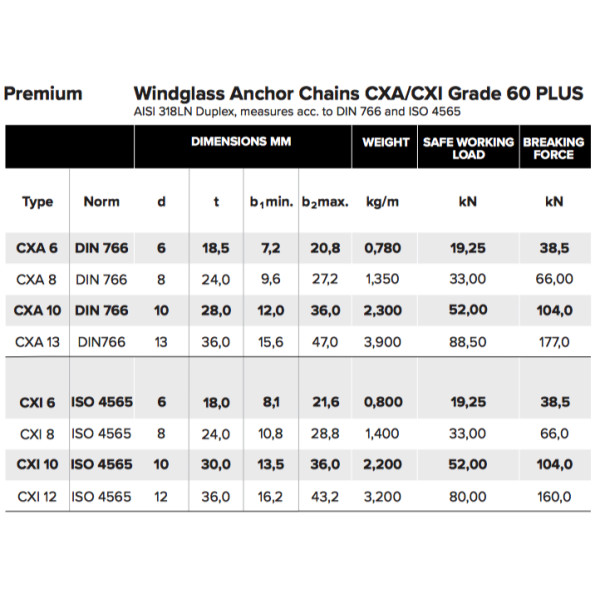 copy of Ultra strandard